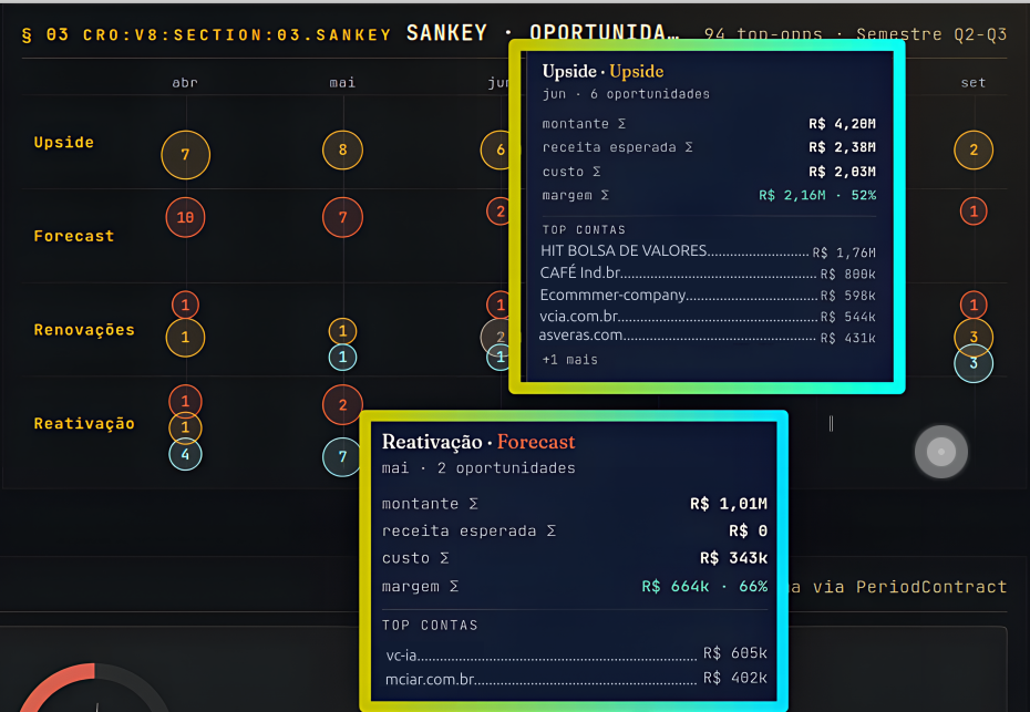 §03 oportunidades: upside, forecast, renovações, reativação