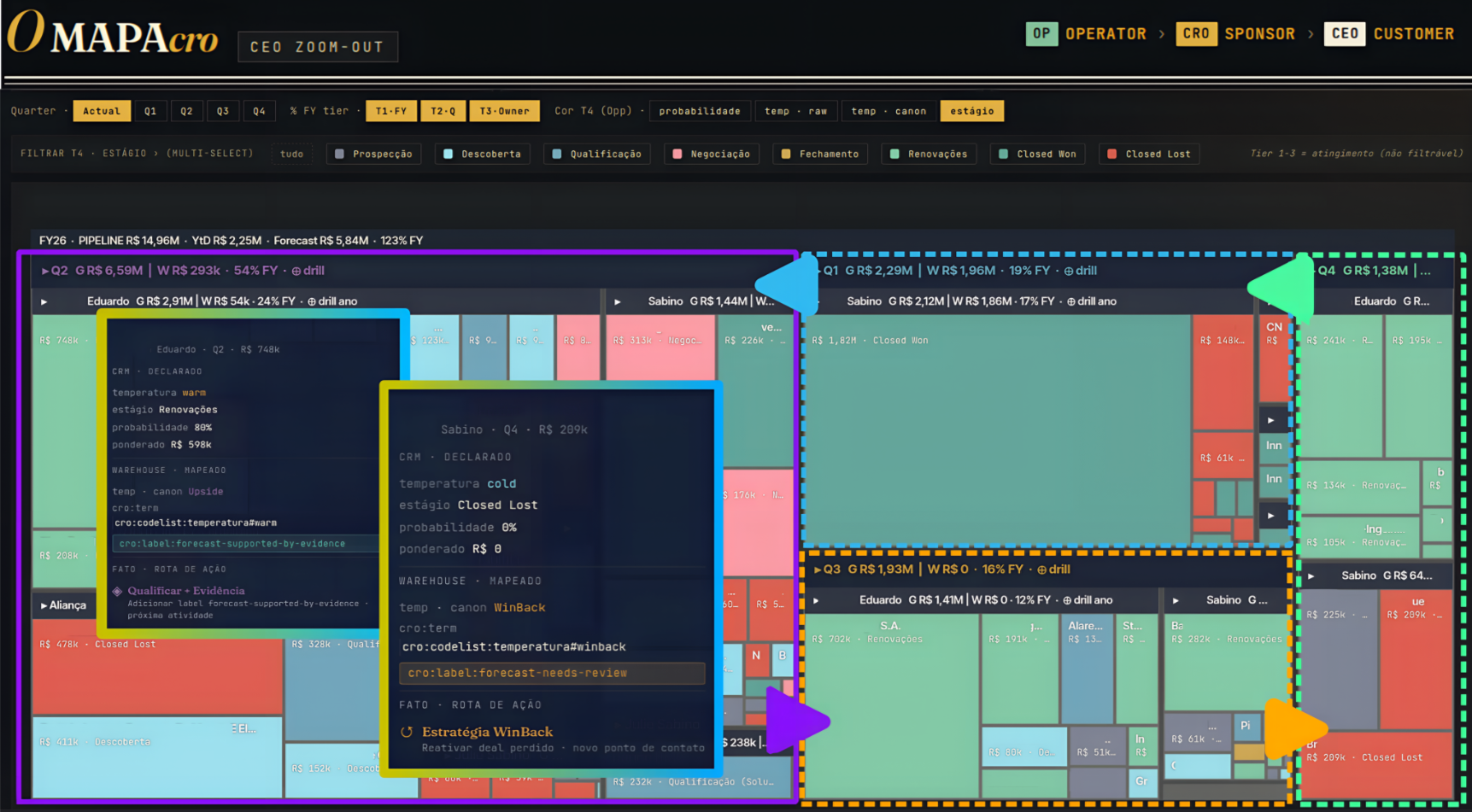 §04 O Mapa: treemap da composição da meta