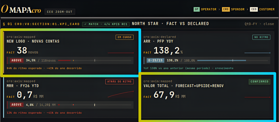 §01 KPI cards: New Logo, ARR YoY, MRR, Valor Total