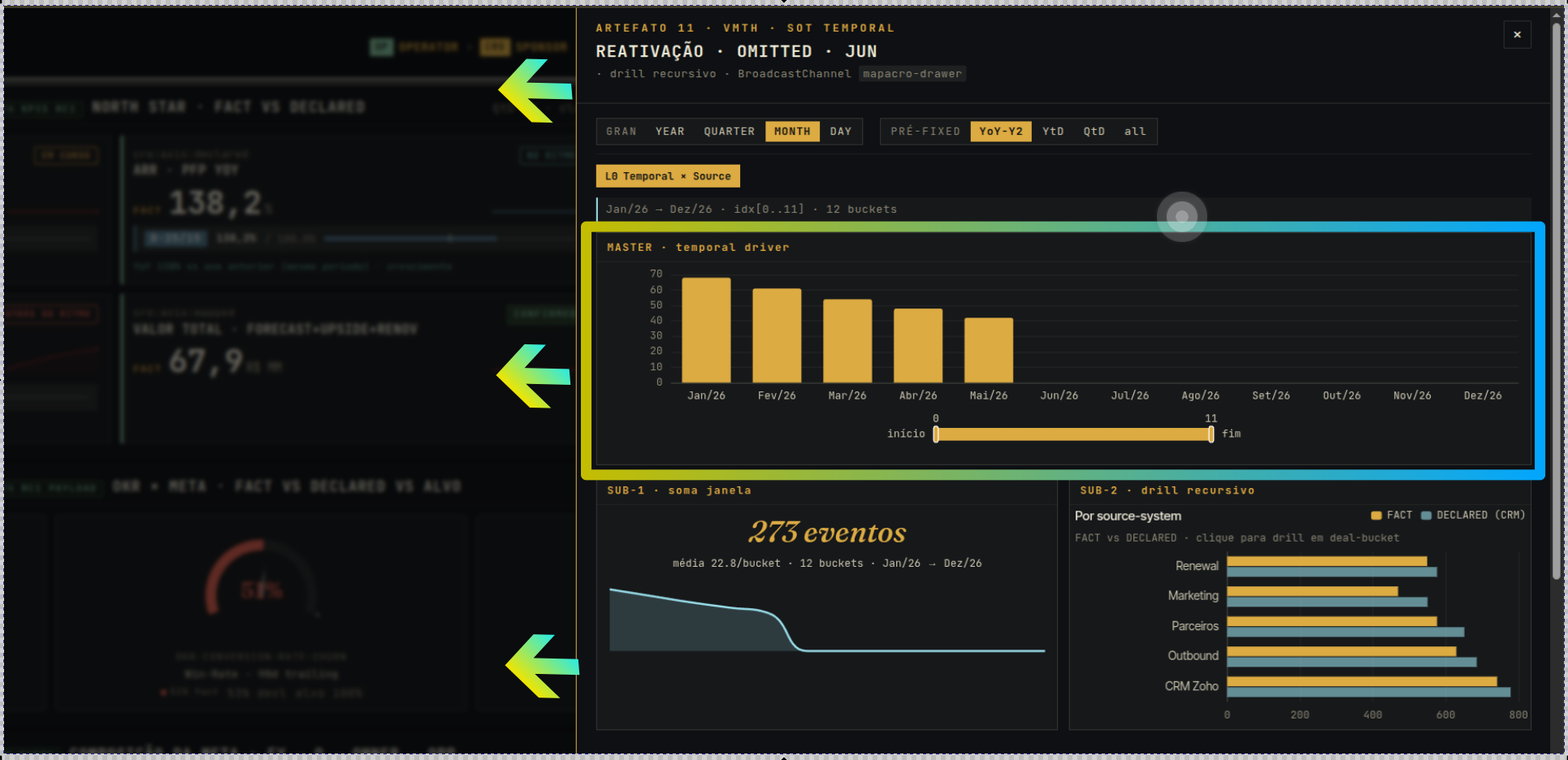 §05 proveniência: eixo temporal, eventos e source-system FACT vs DECLARED
